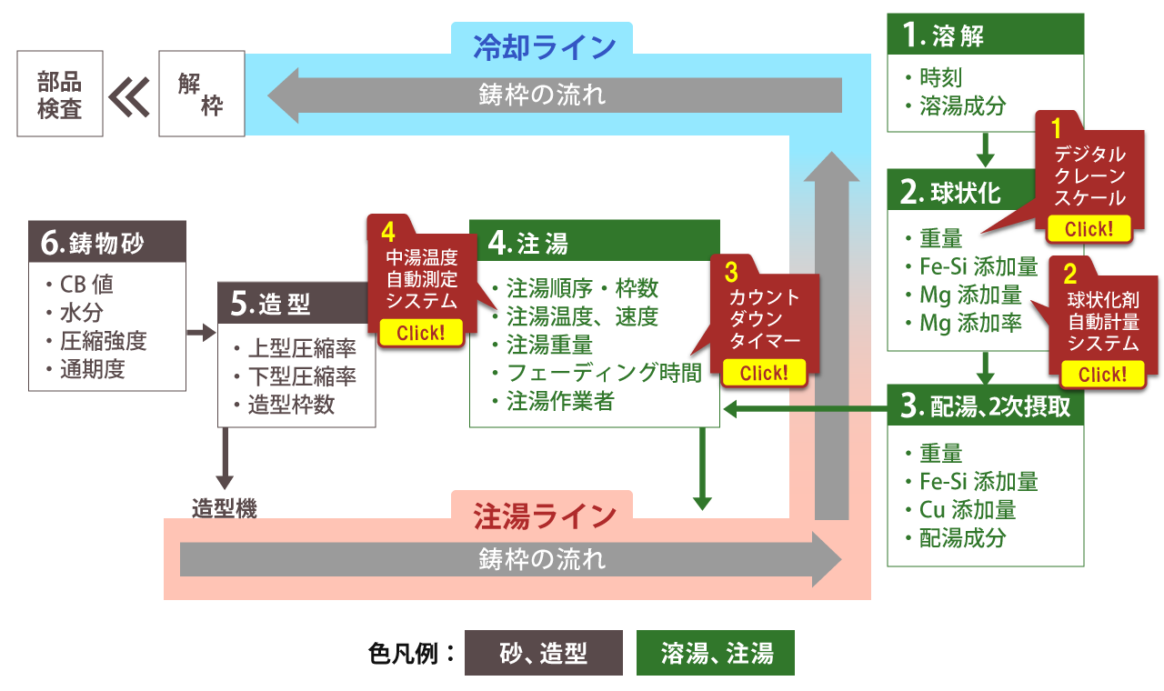 トレーサビリティシステム図