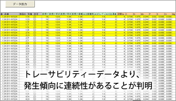 トレーサビリティデータ