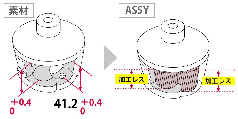 鋳造品 加工レス イメージ